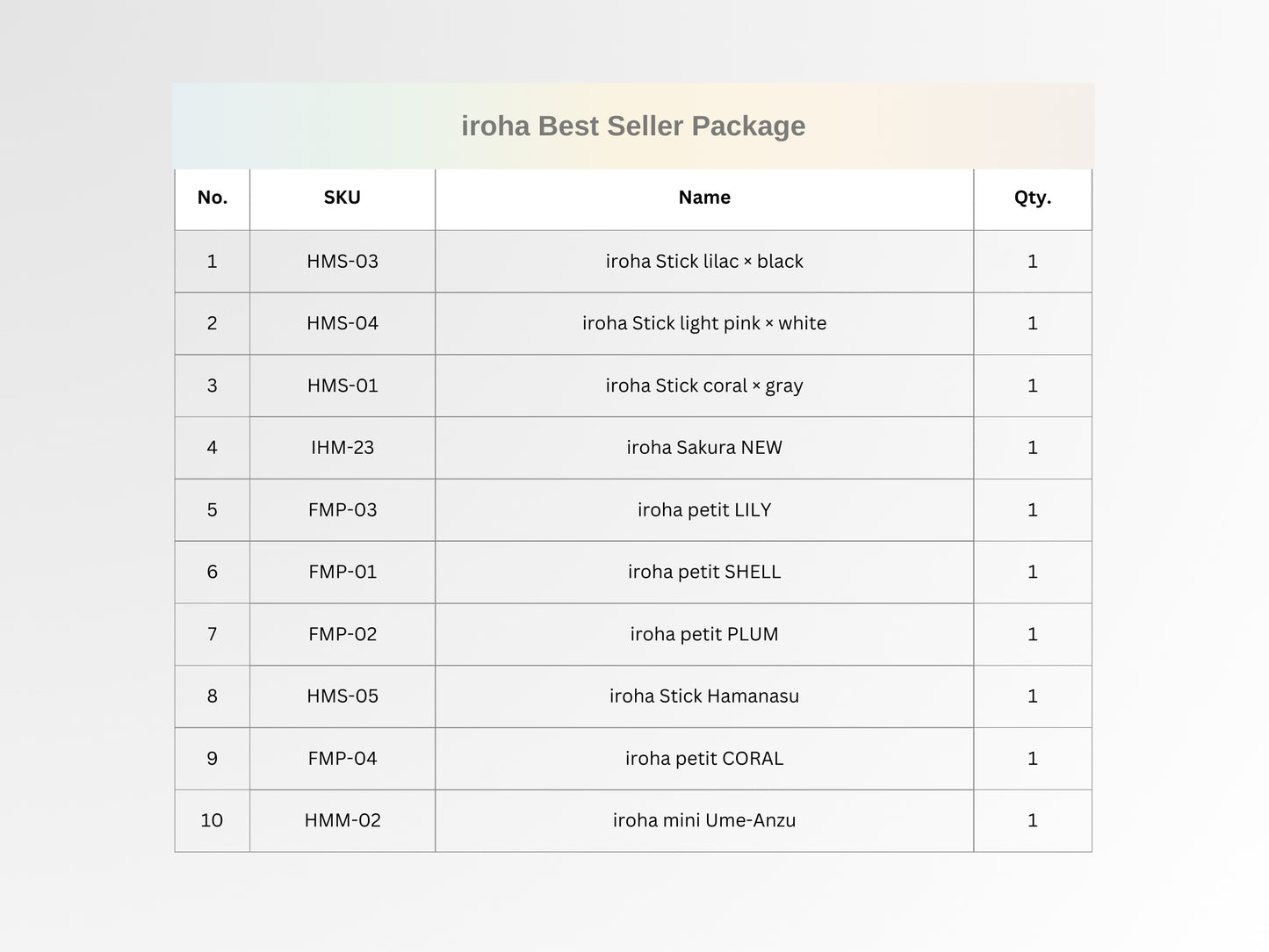 TOP 10 Best Seller iroha