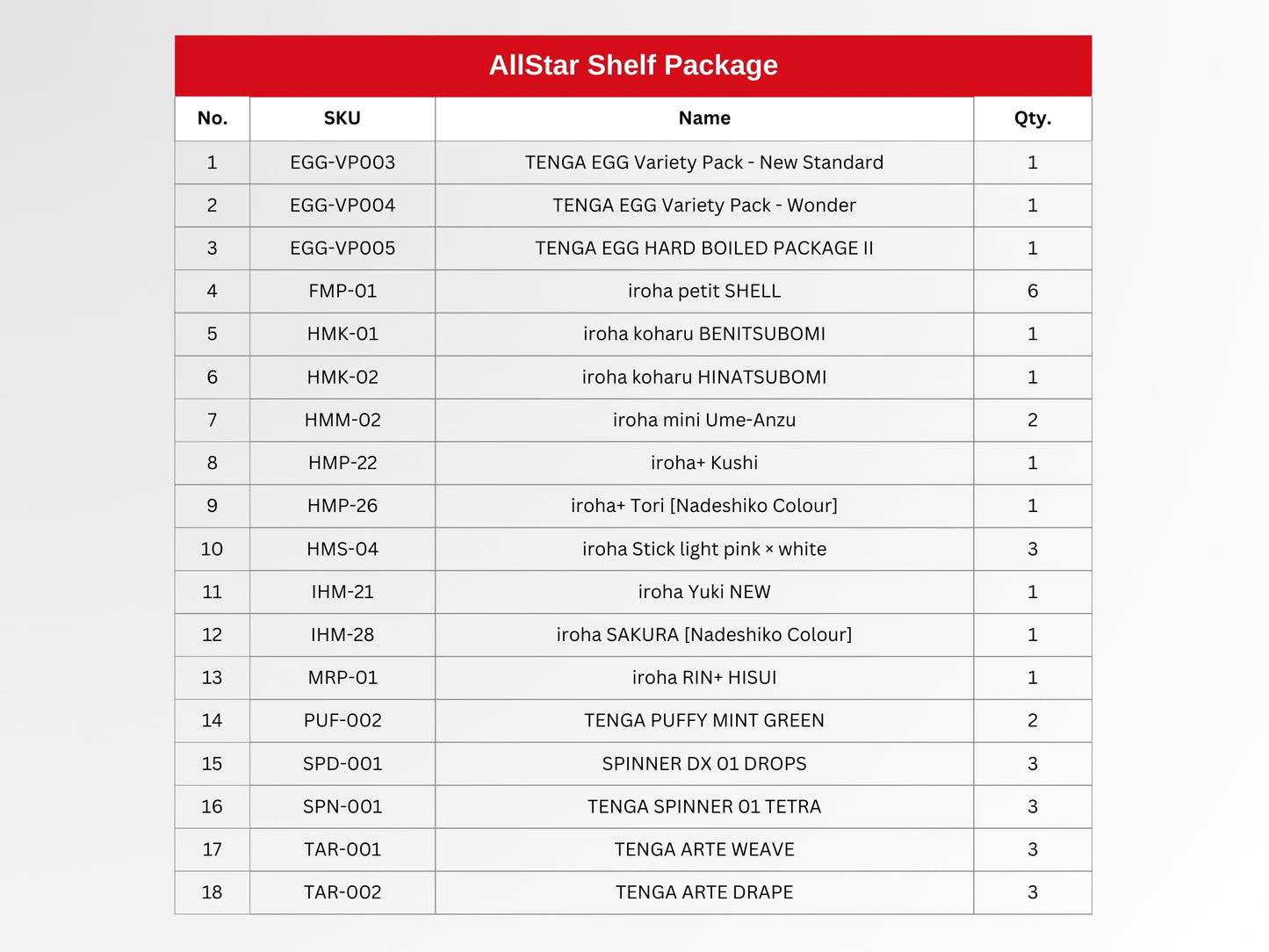 AllStar Shelf Package