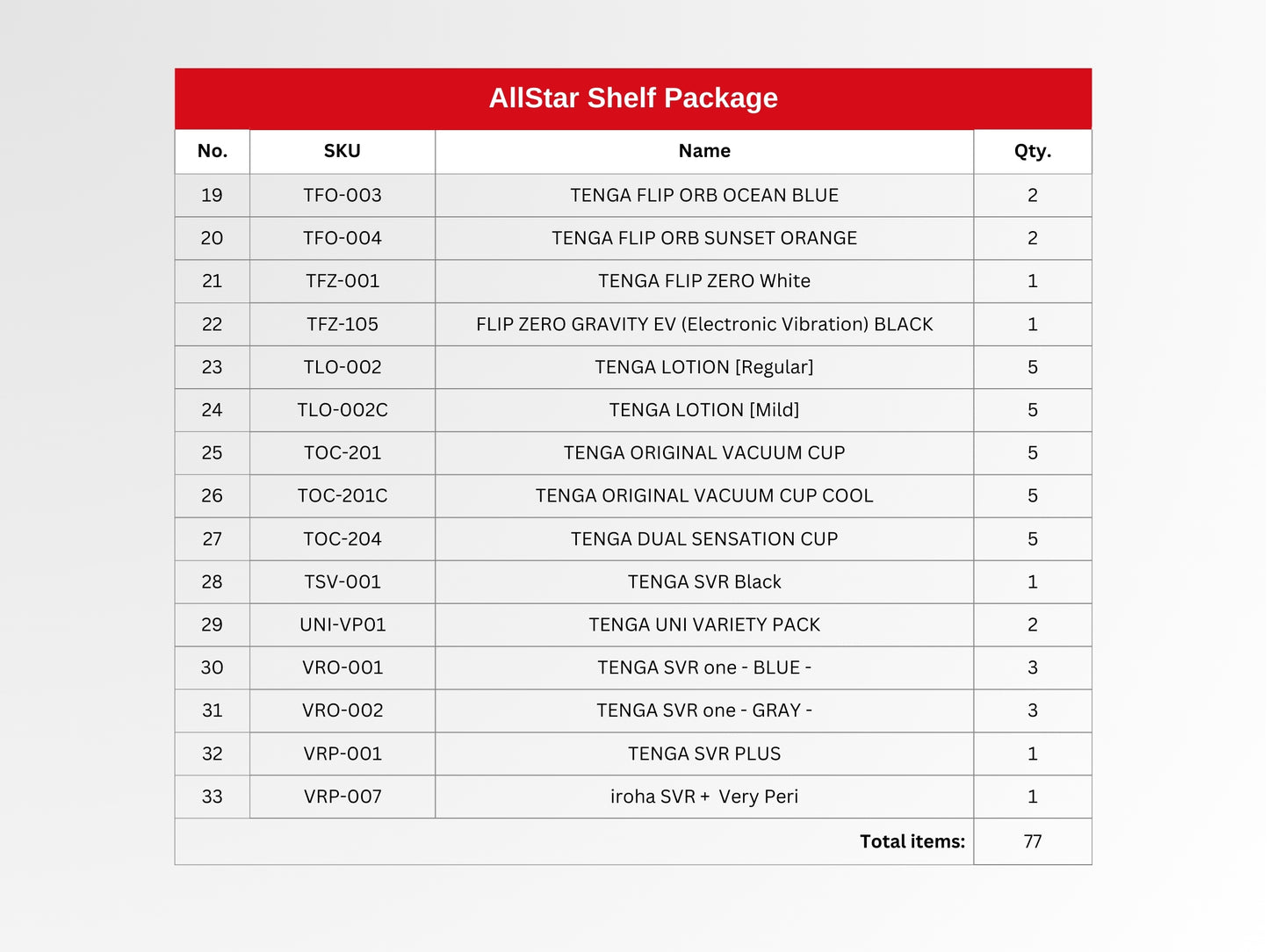 AllStar Shelf Package