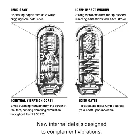 TENGA FLIP 0 (ZERO) ELECTRONIC VIBRATION (USB-C Cable)